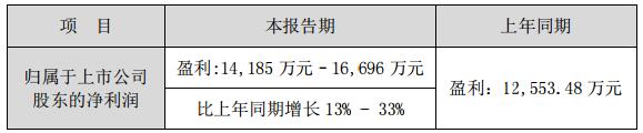 艾比森2016年度業(yè)績預告.jpg