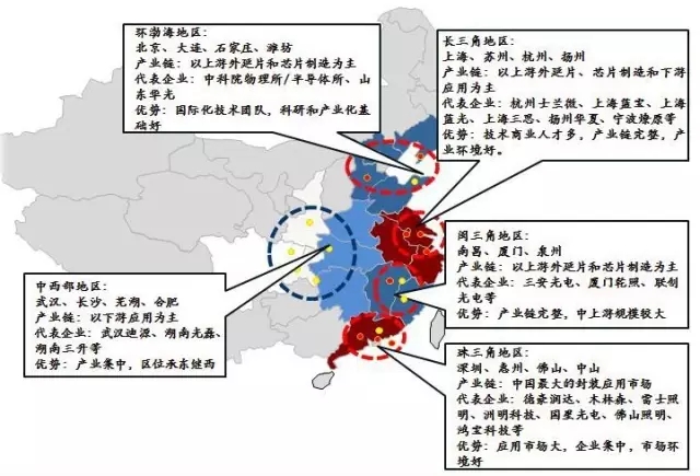 2016年度中國LED產業的發展現狀及特點分析 1.webp.jpg