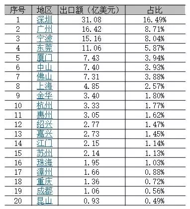 2016年度中國LED產業的發展現狀及特點分析 7.webp.jpg