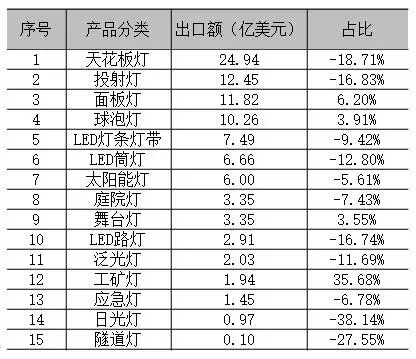 2016年度中國LED產業的發展現狀及特點分析 8.webp.jpg