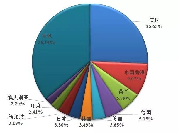 2016年度中國LED產業的發展現狀及特點分析 9.webp.jpg