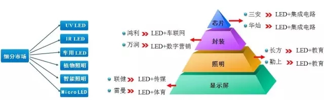 2016年度中國LED產業的發展現狀及特點分析 10.webp.jpg