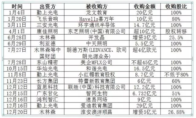 2016年度中國LED產業的發展現狀及特點分析 11.webp.jpg