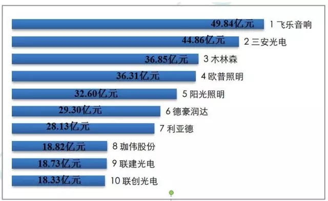2016年度中國LED產業的發展現狀及特點分析 13.webp.jpg