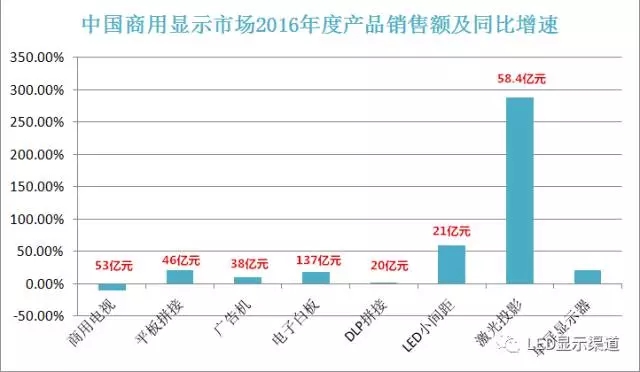 2016商顯市場規模直逼400億 小間距LED漲勢喜人 2.webp.jpg