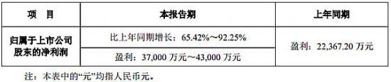 聯建光電發布2016年度業績預告.jpg