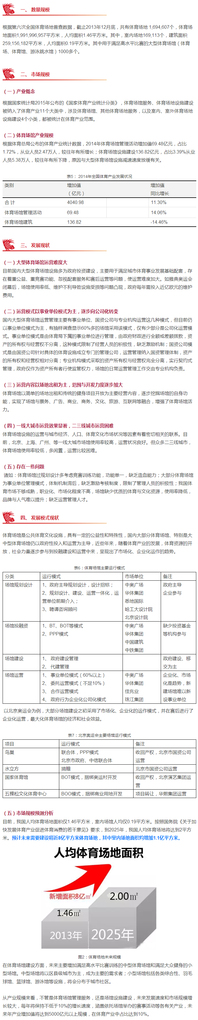 中國體育場館行業的發展現狀與投資機會 《中國國際體育投融資報告（2017）》｜春節專欄.png