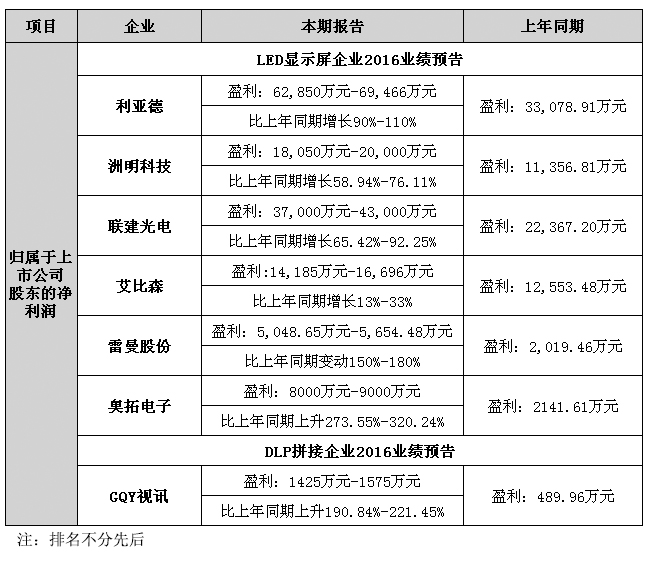 業績預告表.jpg