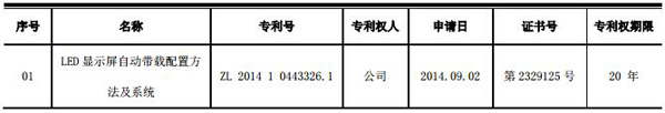 奧拓電子獲得LED顯示屏相關發明專利.jpg
