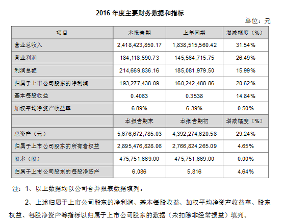 國星光電年報出爐 營收凈利雙增長.png