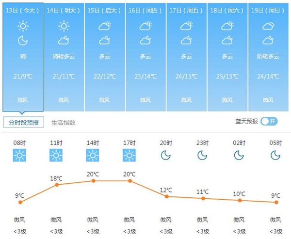 009-廣州天氣.jpg