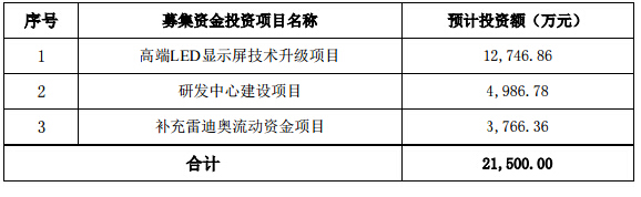 洲明全資子公司雷迪奧變更募投項目實施地點 2.jpg