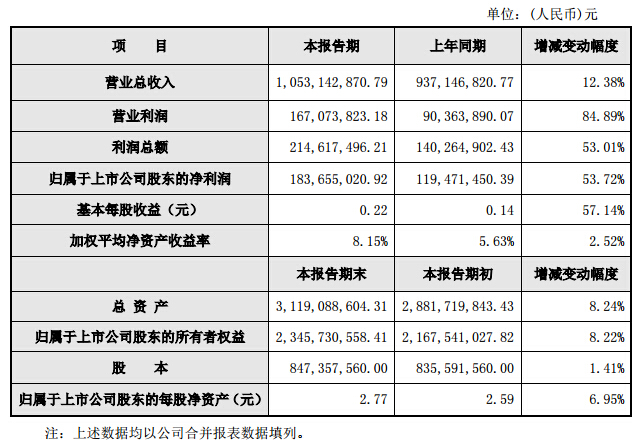 威創股份發布2016年度業績快報.jpg