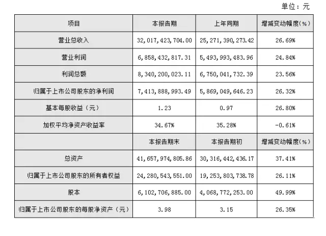 海康威視發布2016年度業績快報.jpg