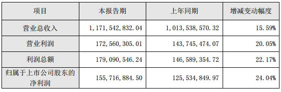 艾比森2016年度業績快報 全年凈利1.56億.jpg