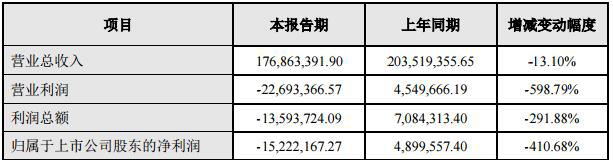 GQY視訊2016年度業績快報.jpg