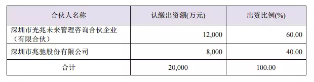 兆馳照明“攪活”LED照明這池水.jpg