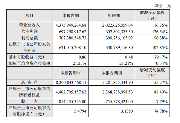 利亞德發布2016年度業績快報.jpg