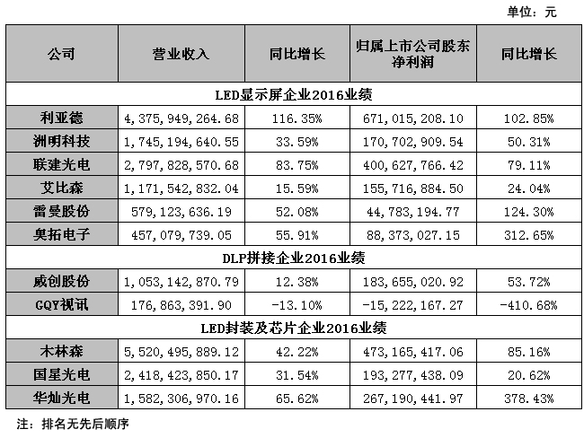 業(yè)績報告匯總.jpg