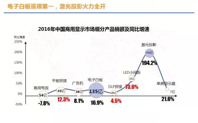 2016年商用顯示市場年度總結.jpg