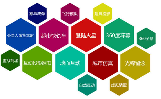 虛擬現實產業園技術體驗中心 1.jpg