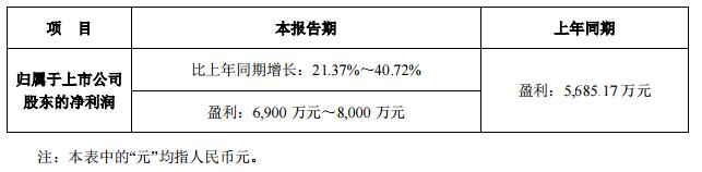 聯(lián)建光電發(fā)布2017年一季度業(yè)績預(yù)告.jpg