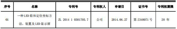 奧拓電子獲得“LED箱體定位坐標(biāo)方法、裝置及LED顯示屏”專利.jpg