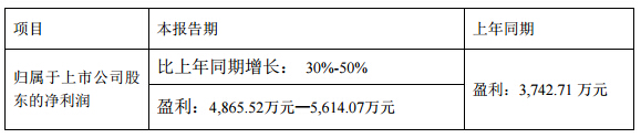 國星光電2017年一季度凈利預(yù)增.jpg