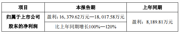 利亞德2017年第*季度業績預告.jpg