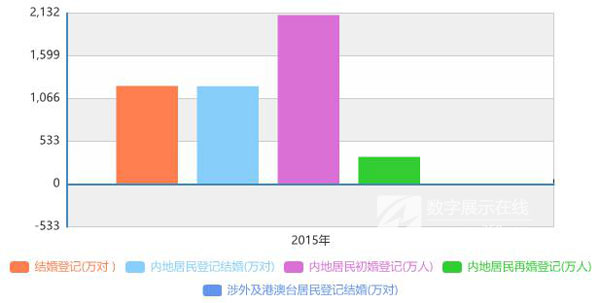 6100億元市場規模 全息技術在婚禮市場迎發展機遇 2.jpg