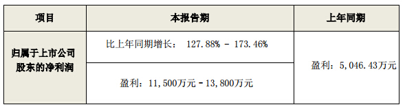 木林森發布2017年第*季度業績預告.jpg