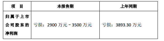 視頻監控企業英飛拓：第*季度業績預告、虧損.png