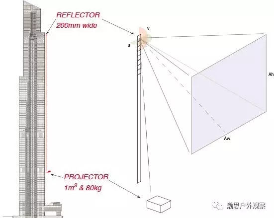 戶外的一些新玩法 3.webp.jpg