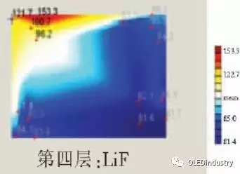 實物圖+參數告訴你OLED為何會失效 13.webp.jpg