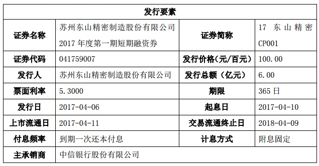 東山精密融資6億元 用于償還銀行借款及補(bǔ)充流動(dòng)資金.jpg