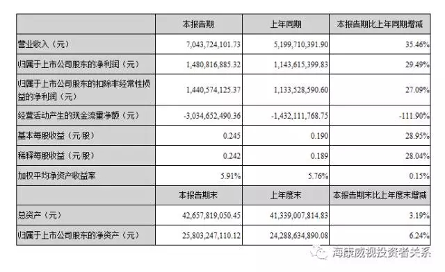 ?？低暟l(fā)布2017年一季報(bào).jpg