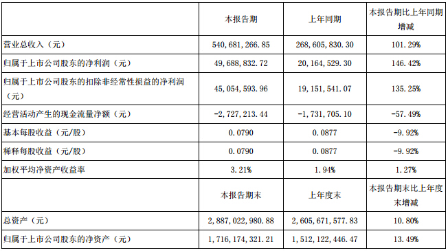 洲明科技一季度報告 1.jpg