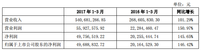 洲明科技一季度報告 2.jpg