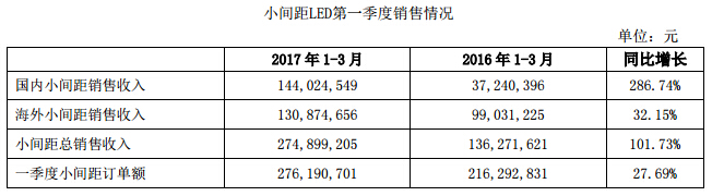 洲明科技一季度報告 3.jpg