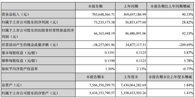 聯(lián)建光電一季度報告 1.jpg