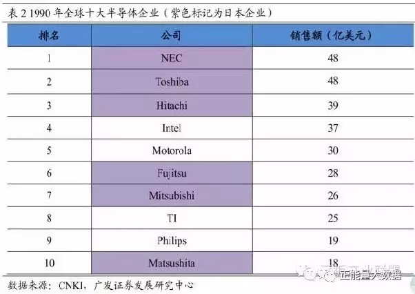 從半導體到顯示屏 看日本電子帝國布局與現狀 1.webp.jpg