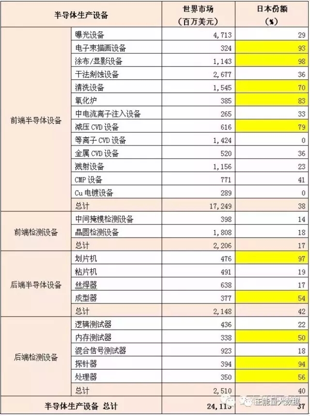 從半導體到顯示屏 看日本電子帝國布局與現狀 3.webp.jpg