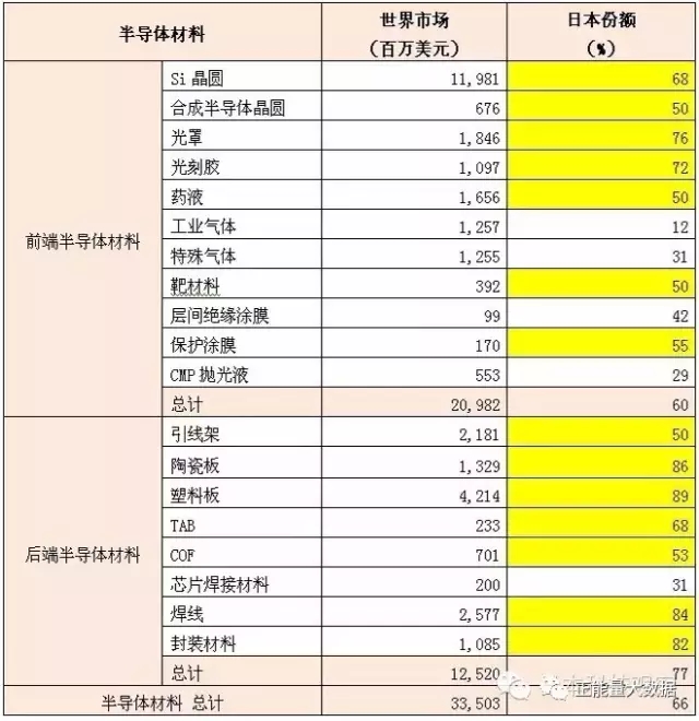 從半導體到顯示屏 看日本電子帝國布局與現狀 4.webp.jpg