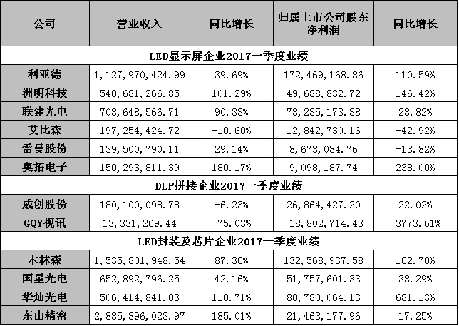 上市公司一季度業績報告.jpg