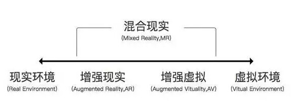 VR，AR，MR，傻傻分不清 12.jpg