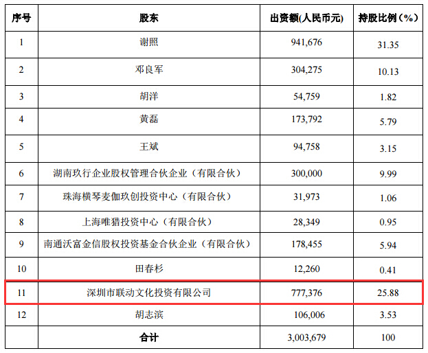 聯建光電全資子公司收購湖南藍海購25.88% 股權.jpg