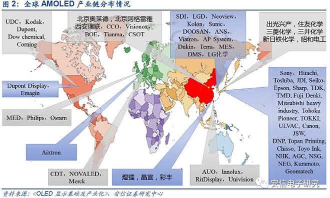 中國(guó)OLED產(chǎn)業(yè)鏈研報(bào)重磅發(fā)布 1.JPG