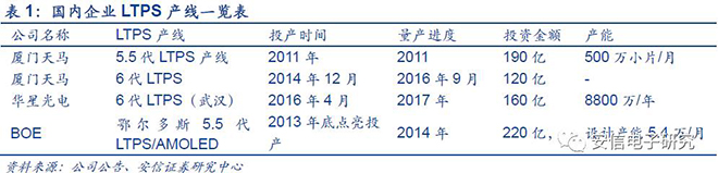 中國(guó)OLED產(chǎn)業(yè)鏈研報(bào)重磅發(fā)布 4.JPG