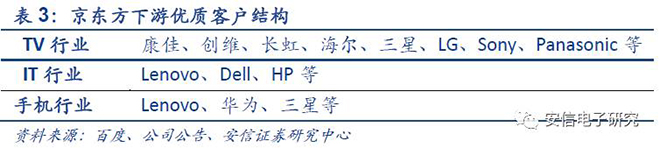 中國(guó)OLED產(chǎn)業(yè)鏈研報(bào)重磅發(fā)布 6.JPG