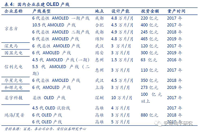 中國(guó)OLED產(chǎn)業(yè)鏈研報(bào)重磅發(fā)布 8.JPG